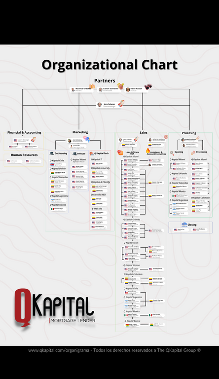 organigrama